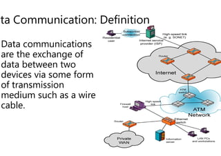 ata Communication: Definition
Data communications
are the exchange of
data between two
devices via some form
of transmission
devices via some form
of transmission
medium such as a wire
cable.
ata Communication: Definition
 