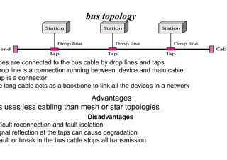 bus topology
des are connected to the bus cable by drop lines and taps
rop line is a connection running between device and main cable.
ap is a connector
ap is a connector
e long cable acts as a backbone to link all the devices in a network
Advantages
s uses less cabling than mesh or star topologies
Disadvantages
ficult reconnection and fault isolation
gnal reflection at the taps can cause degradation
ault or break in the bus cable stops all transmission
topology
des are connected to the bus cable by drop lines and taps
rop line is a connection running between device and main cable.
e long cable acts as a backbone to link all the devices in a network
Advantages
s uses less cabling than mesh or star topologies
Disadvantages
gnal reflection at the taps can cause degradation
ault or break in the bus cable stops all transmission
 