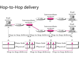 Hop-to-Hop delivery
 
