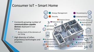 Consumer IoT – Smart Home
• Constantly growing number of
communication-capable
devices deployed in our
homes
• Across most of the domains of
our living
• High diversity of (often
proprietary) technologies and
solutions
 