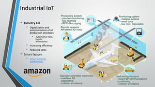 Industrial IoT
• Industry 4.0
• Digitalization and
automatization of all
production processes
• Automotive halls,
logistic
warehouses
• Increasing efficiency
• Reducing costs
• Smart factory
• Smart Amazon
warehouses
 