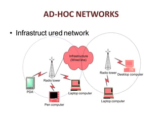 • Infrastruct ured network
PDA
Pen computer
Radio tower
Laptop computer
Infrastructure
(Wired line)
Radio tower
Desktop computer
Laptop computer
AD-HOC NETWORKS
 