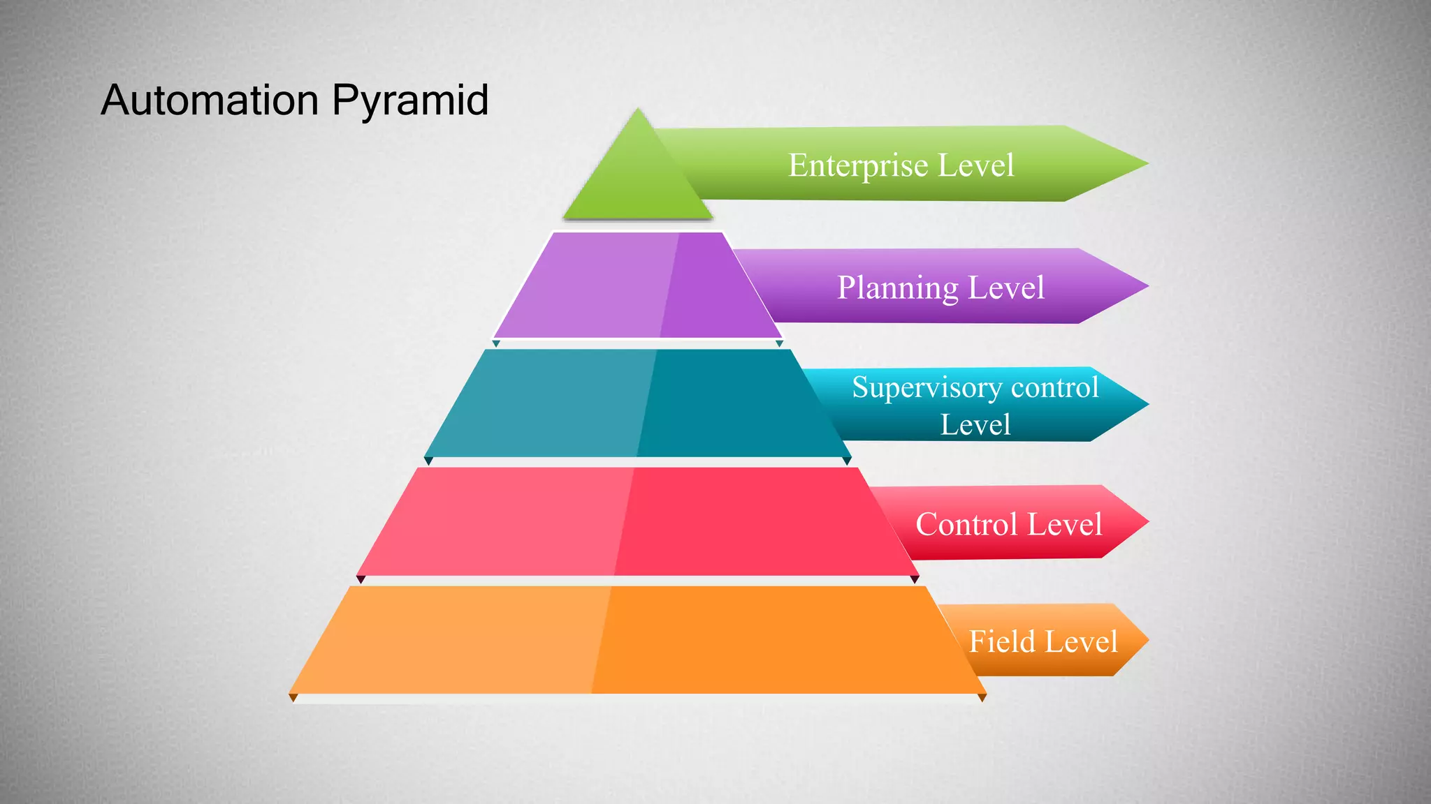 Automation pyramid.pptx