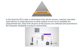 Automation pyramid.pptx