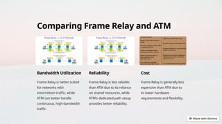 Comparing Frame Relay and ATM
Bandwidth Utilization
Frame Relay is better suited
for networks with
intermittent traffic, while
ATM can better handle
continuous, high-bandwidth
traffic.
Reliability
Frame Relay is less reliable
than ATM due to its reliance
on shared resources, while
ATM's dedicated path setup
provides better reliability.
Cost
Frame Relay is generally less
expensive than ATM due to
its lower hardware
requirements and flexibility.
 