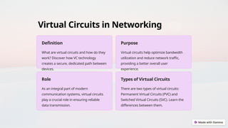 Virtual Circuits in Networking
Definition
What are virtual circuits and how do they
work? Discover how VC technology
creates a secure, dedicated path between
devices.
Purpose
Virtual circuits help optimize bandwidth
utilization and reduce network traffic,
providing a better overall user
experience.
Role
As an integral part of modern
communication systems, virtual circuits
play a crucial role in ensuring reliable
data transmission.
Types of Virtual Circuits
There are two types of virtual circuits:
Permanent Virtual Circuits (PVC) and
Switched Virtual Circuits (SVC). Learn the
differences between them.
 