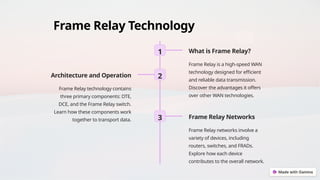 Frame Relay Technology
1 What is Frame Relay?
Frame Relay is a high-speed WAN
technology designed for efficient
and reliable data transmission.
Discover the advantages it offers
over other WAN technologies.
2
Architecture and Operation
Frame Relay technology contains
three primary components: DTE,
DCE, and the Frame Relay switch.
Learn how these components work
together to transport data. 3 Frame Relay Networks
Frame Relay networks involve a
variety of devices, including
routers, switches, and FRADs.
Explore how each device
contributes to the overall network.
 
