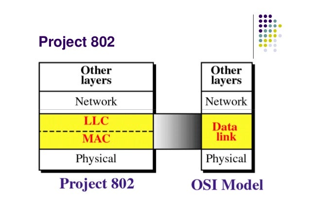 Wired Lan Ethernet - DATA Link Layer