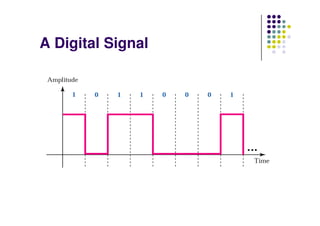 Dccn Dccn- Physical Layer | PDF