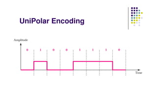 UniPolar Encoding
 
