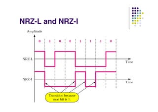 NRZ-L and NRZ-I
 