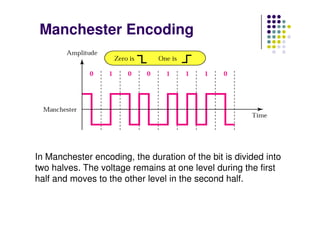 Manchester Encoding
In Manchester encoding, the duration of the bit is divided into
two halves. The voltage remains at one level during the first
half and moves to the other level in the second half.
 