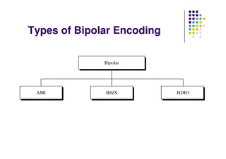 Types of Bipolar Encoding
 