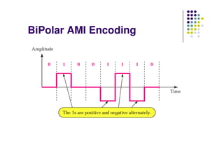 BiPolar AMI Encoding
 