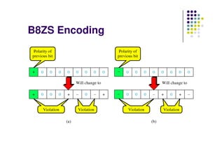 B8ZS Encoding
 
