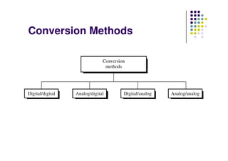 Conversion Methods
 