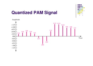 Quantized PAM Signal
 