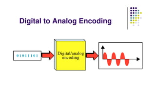 Digital to Analog Encoding
 