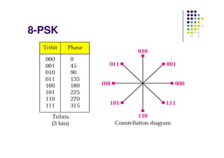 8-PSK
 