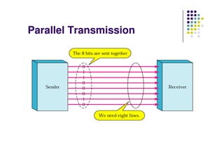 Parallel Transmission
 