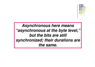 Asynchronous here meansAsynchronous here means
“asynchronous at the byte level,”“asynchronous at the byte level,”
but the bits are stillbut the bits are stillbut the bits are stillbut the bits are still
synchronized; their durations aresynchronized; their durations are
the same.the same.
 