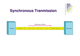 Synchronous Tranmission
 