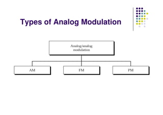 Types of Analog Modulation
 