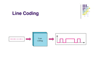 Line Coding
 