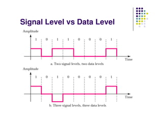 Signal Level vs Data Level
 
