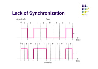 Lack of Synchronization
 