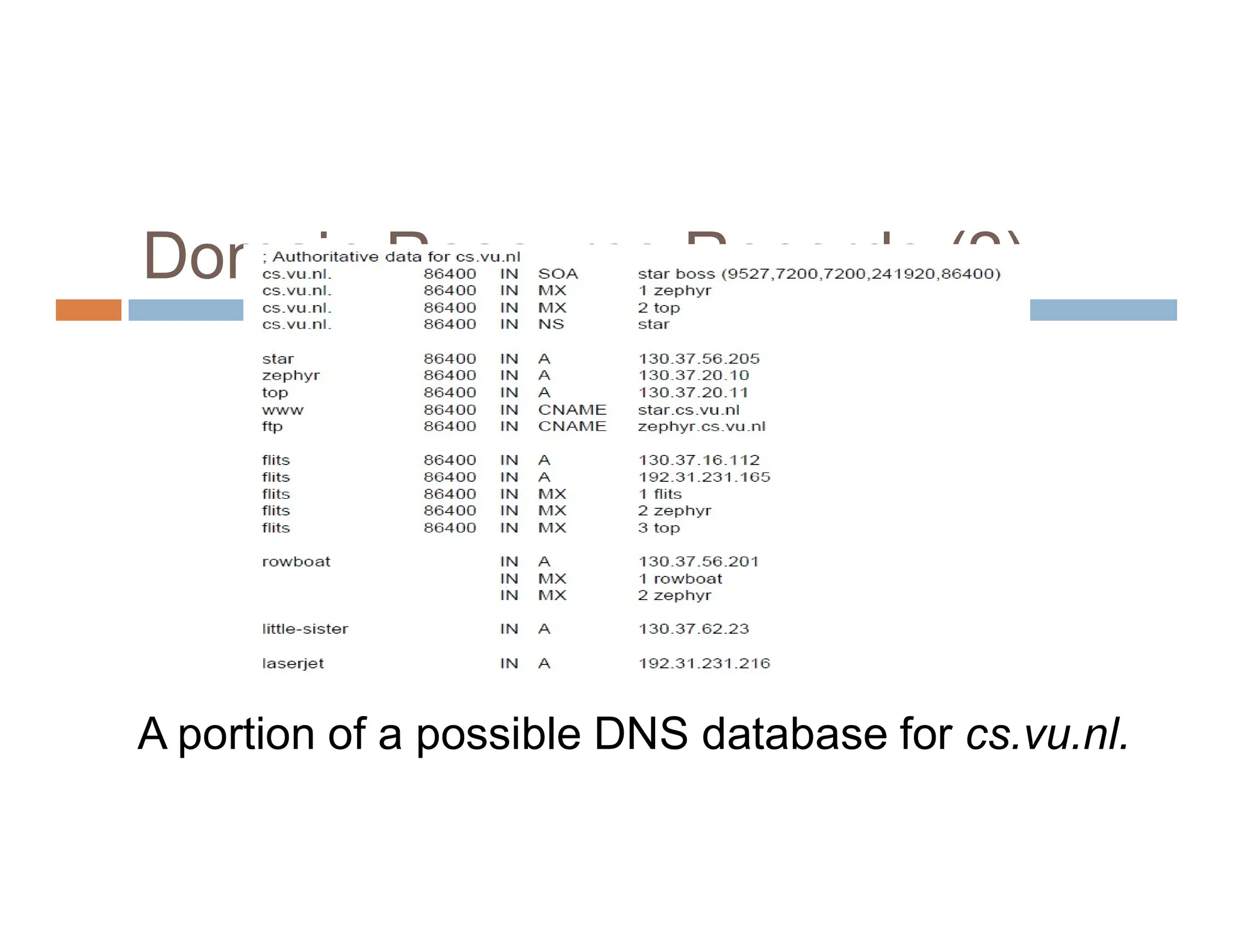Domain Resource Records (2)
A portion of a possible DNS database for cs.vu.nl.
 
