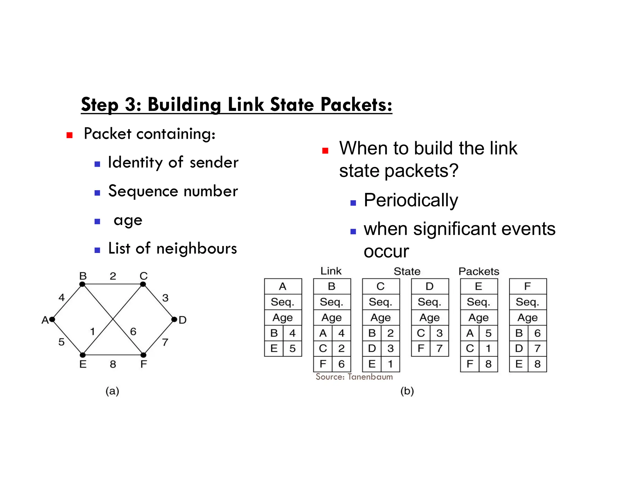 Step 3: Building Link State Packets:
 Packet containing:
 Identity of sender
 Sequence number
 age
List of neighbours
 When to build the link
state packets?
 Periodically
 when significant events
 List of neighbours
when significant events
occur
Source: Tanenbaum
 