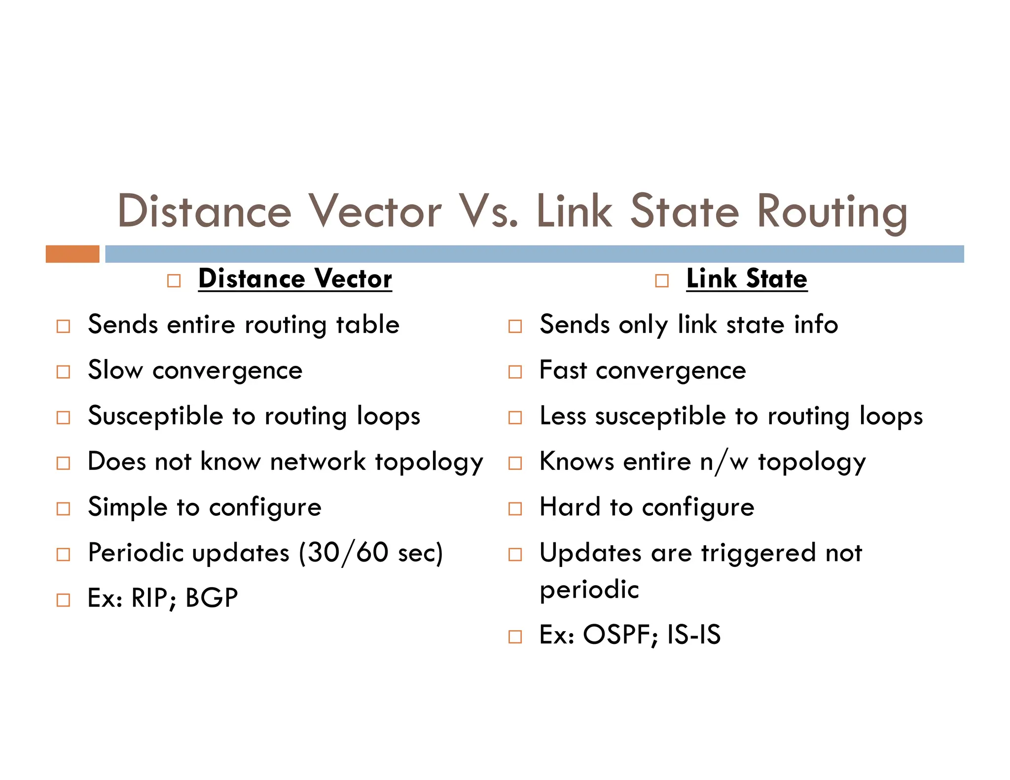 Distance Vector Vs. Link State Routing
 Distance Vector
 Sends entire routing table
 Slow convergence
 Link State
 Sends only link state info
 Fast convergence
 Susceptible to routing loops
 Does not know network topology
 Simple to configure
 Periodic updates (30/60 sec)
 Ex: RIP; BGP
 Less susceptible to routing loops
 Knows entire n/w topology
 Hard to configure
 Updates are triggered not
periodic
 Ex: OSPF; IS-IS
 
