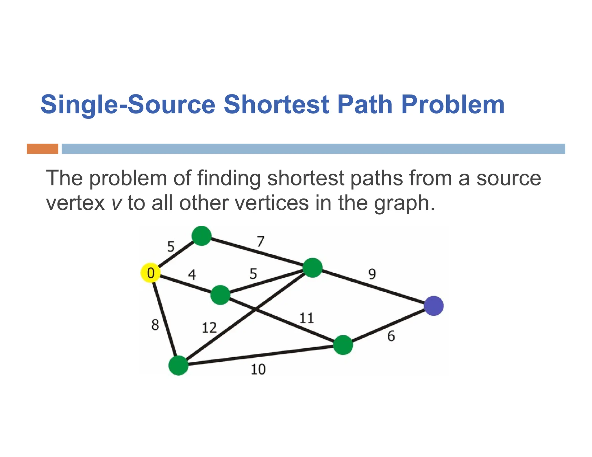 Single-Source Shortest Path Problem
The problem of finding shortest paths from a source
vertex v to all other vertices in the graph.
 