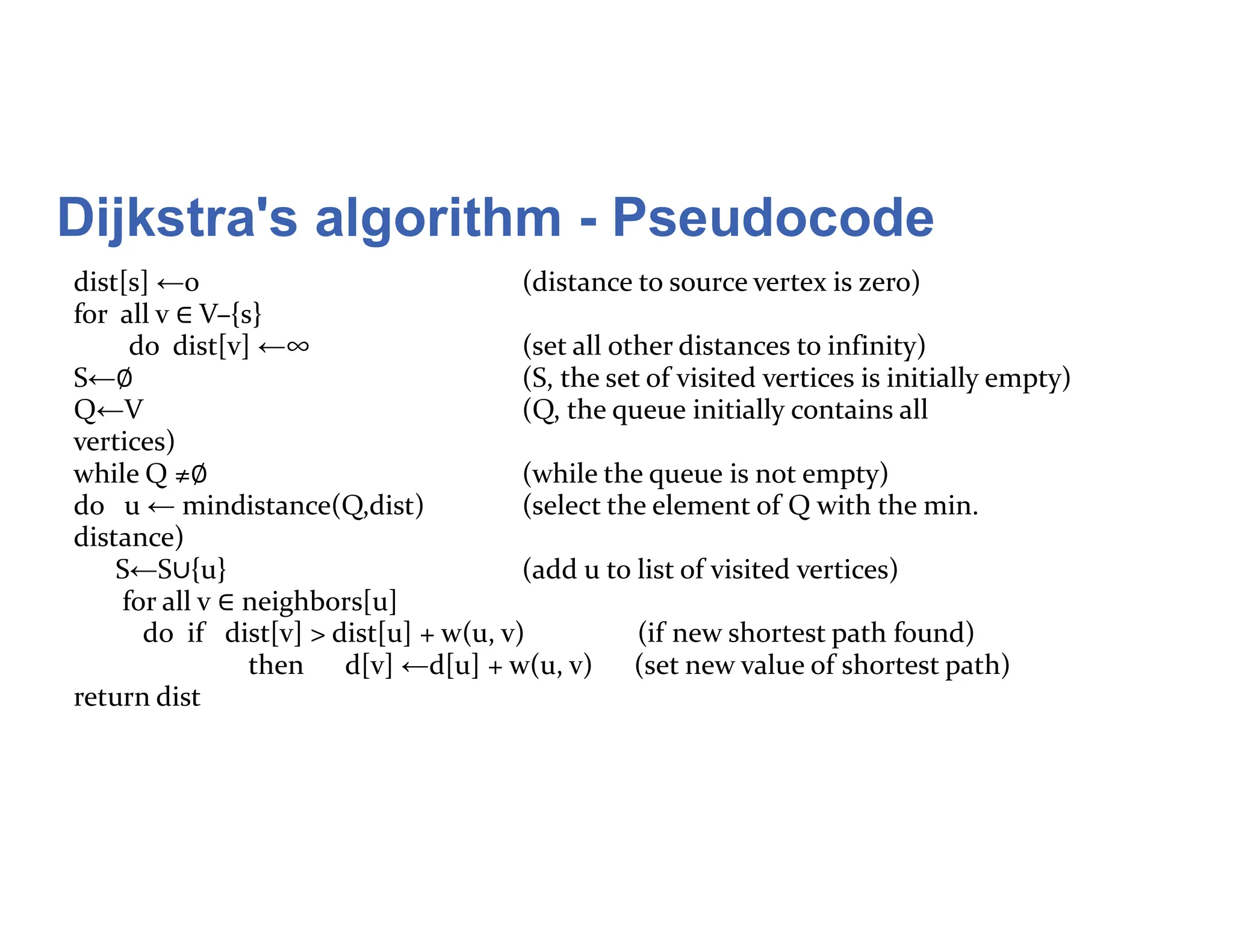 Dijkstra's algorithm - Pseudocode
dist[s] ←0 (distance to source vertex is zero)
for all v V–{s}
do dist[v] ←∞ (set all other distances to infinity)
S← (S, the set of visited vertices is initially empty)
Q←V (Q, the queue initially contains all
vertices)
while Q ≠ (while the queue is not empty)
while Q ≠ (while the queue is not empty)
do u ← mindistance(Q,dist) (select the element of Q with the min.
distance)
S←S {u} (add u to list of visited vertices)
for all v neighbors[u]
do if dist[v] > dist[u] + w(u, v) (if new shortest path found)
then d[v] ←d[u] + w(u, v) (set new value of shortest path)
return dist
 