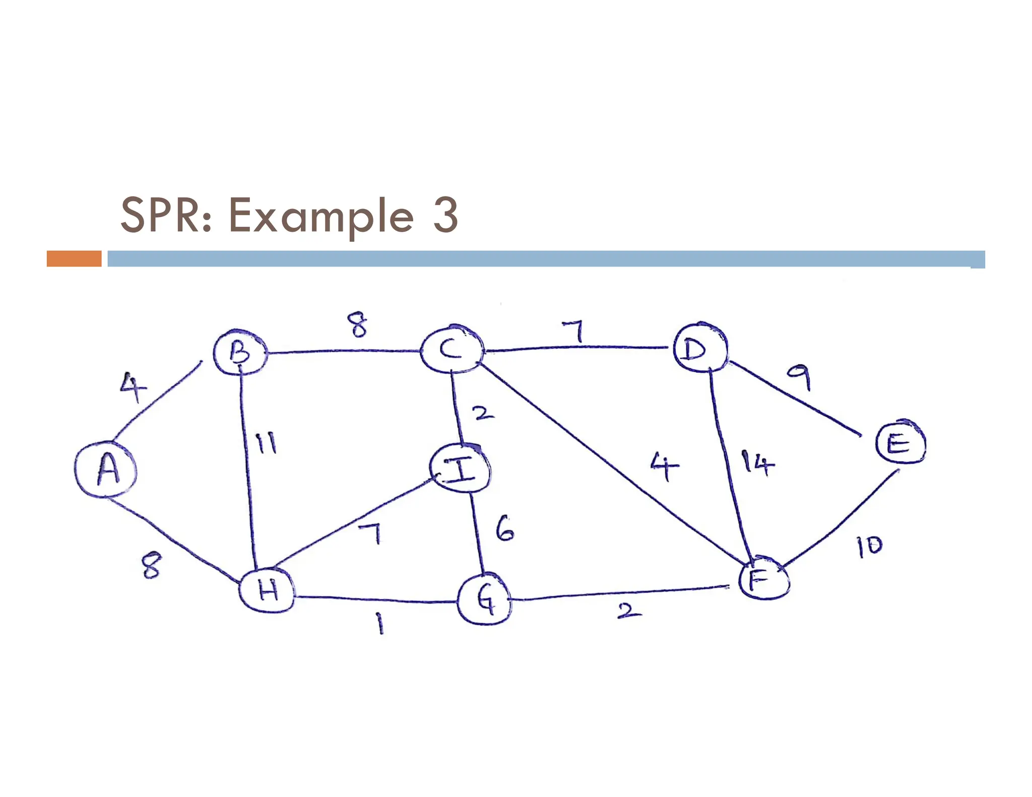 SPR: Example 3
 