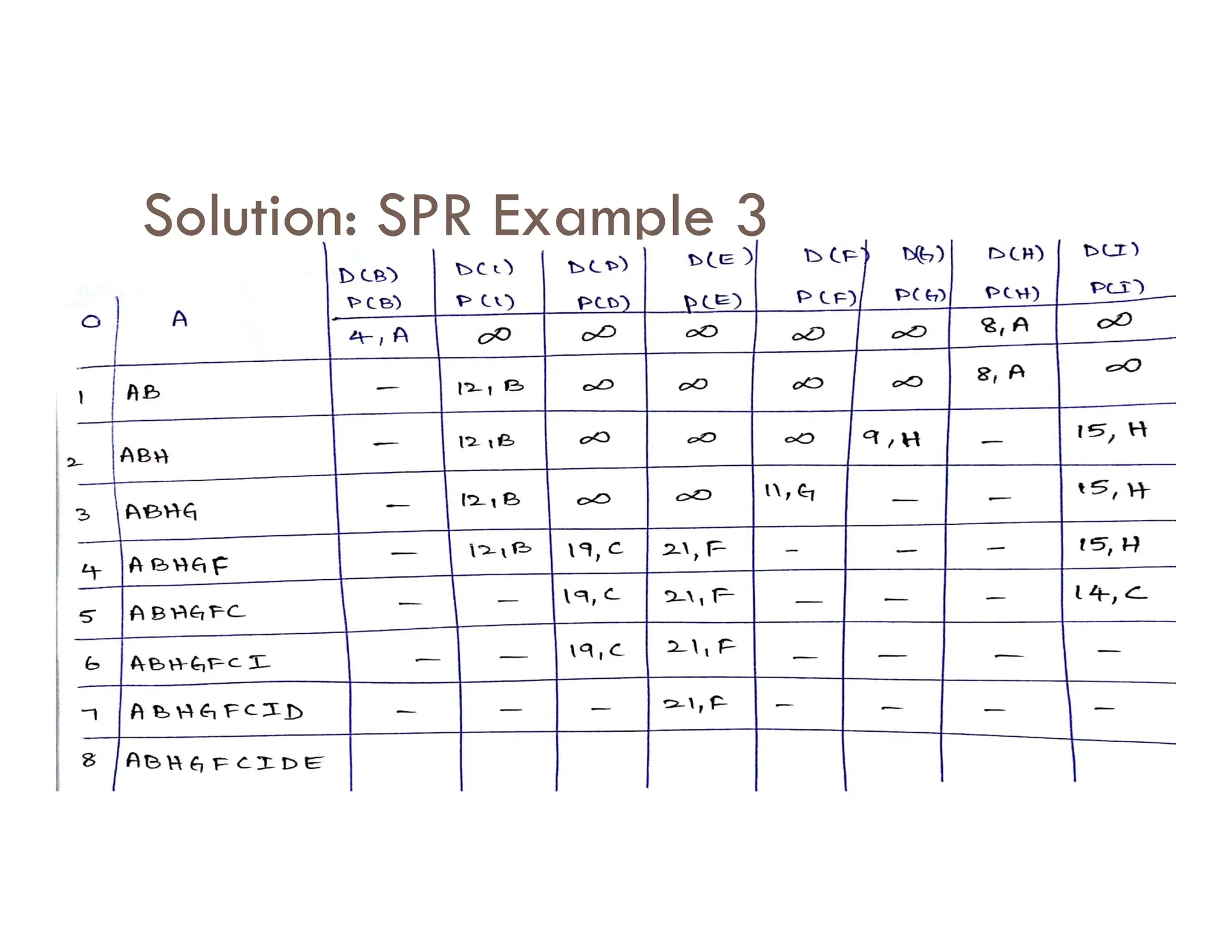 Solution: SPR Example 3
 