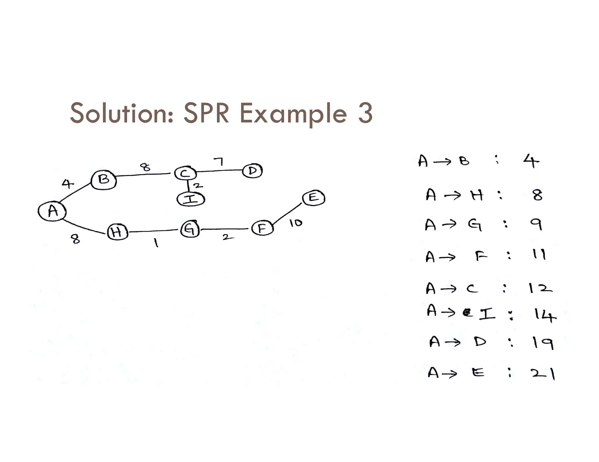 Solution: SPR Example 3
 