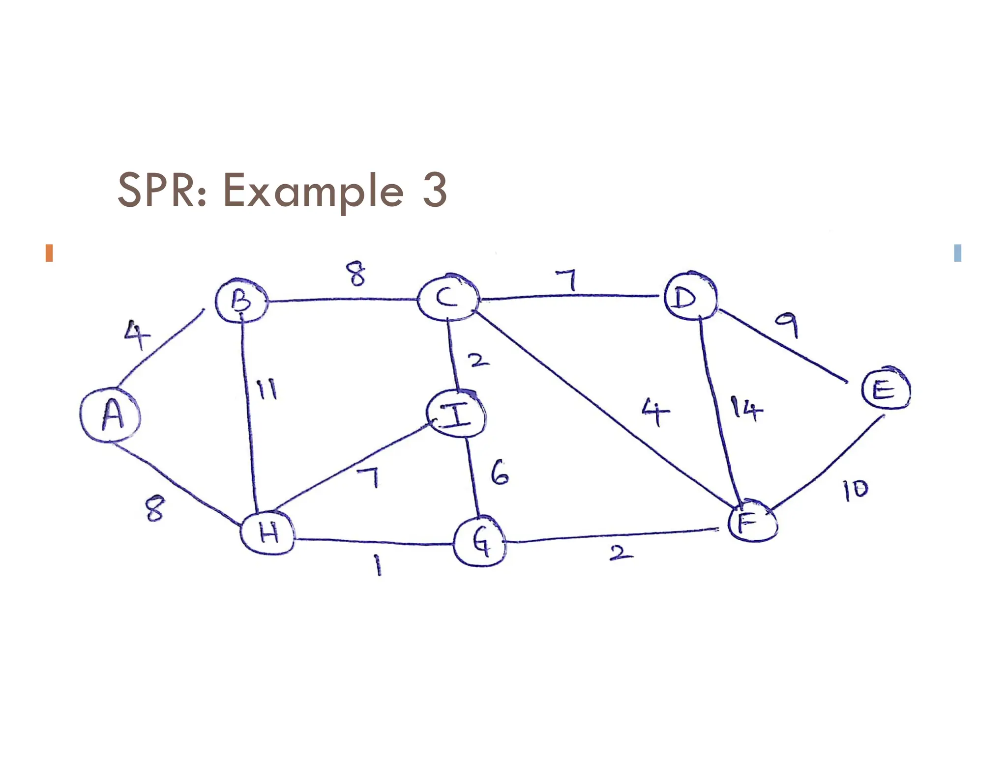 SPR: Example 3
 