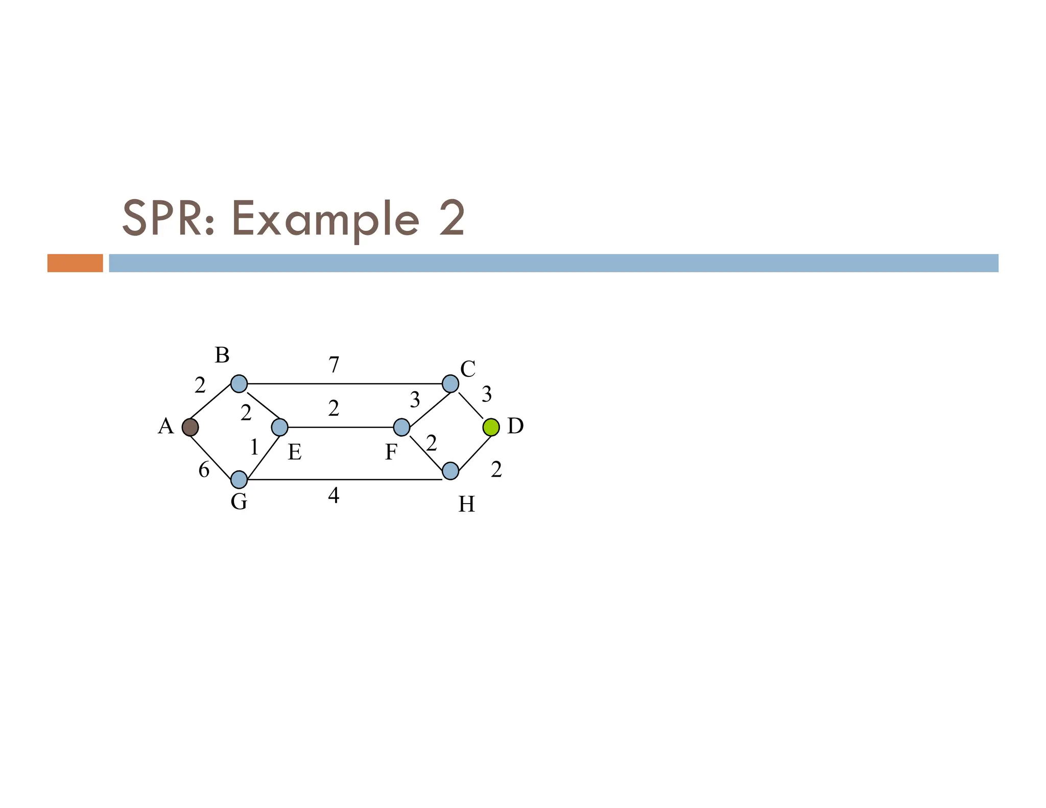 SPR: Example 2
B
C
2
7
3
3
2
2
A D
E
G
F
H
3
2
2
3
2
4
2
6
1
 