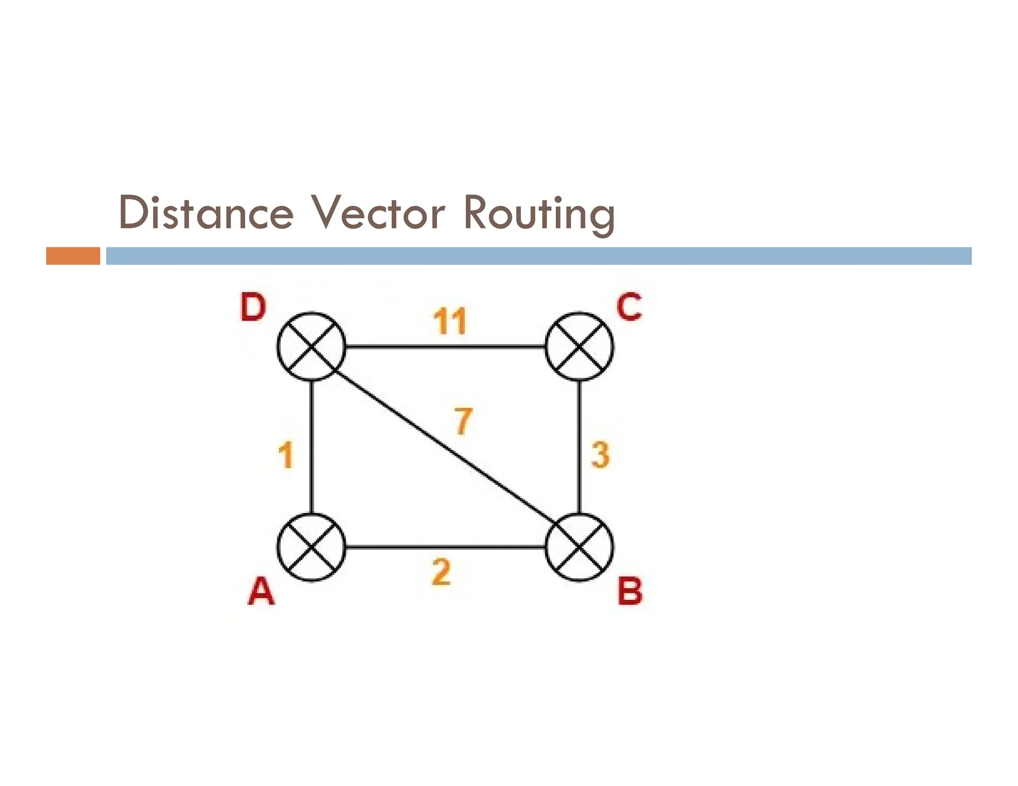 Distance Vector Routing
 