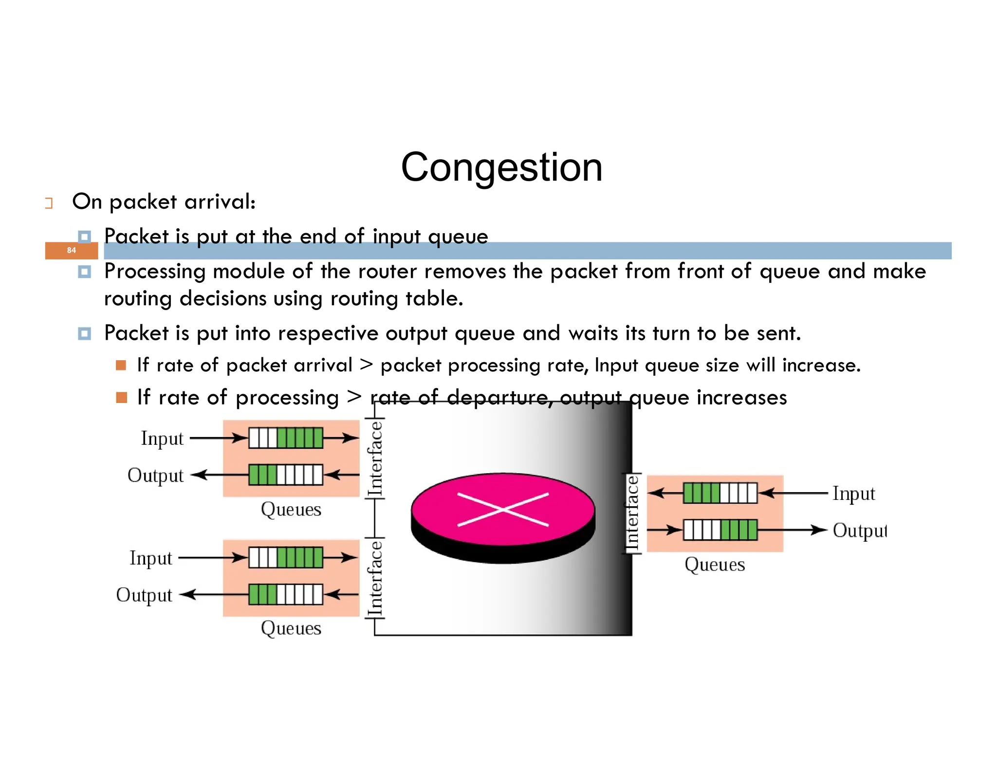 84
Congestion
 On packet arrival:
 Packet is put at the end of input queue
 Processing module of the router removes the packet from front of queue and make
routing decisions using routing table.
 Packet is put into respective output queue and waits its turn to be sent.
 If rate of packet arrival > packet processing rate, Input queue size will increase.
If rate of processing > rate of departure, output queue increases
 If rate of processing > rate of departure, output queue increases
 