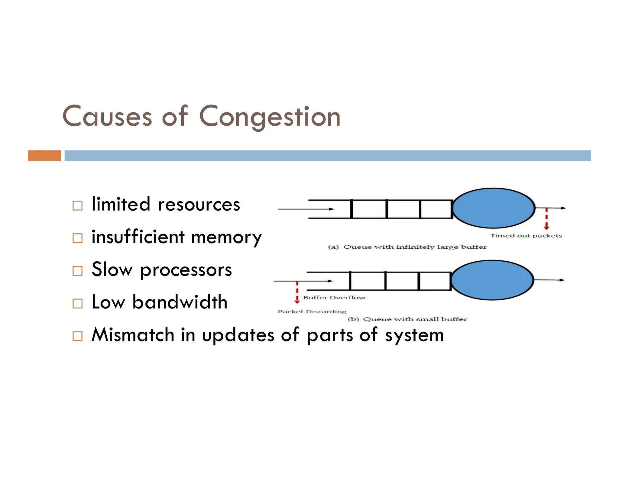 Causes of Congestion
 limited resources
 insufficient memory
 insufficient memory
 Slow processors
 Low bandwidth
 Mismatch in updates of parts of system
 