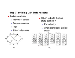 Dccn DCCN Network Layer congestion control TCP | PDF