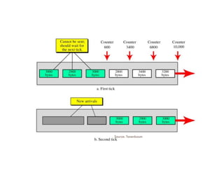 Dccn DCCN Network Layer congestion control TCP | PDF