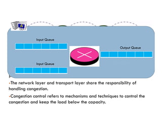 DCCN Network Layer congestion control TCP | PDF