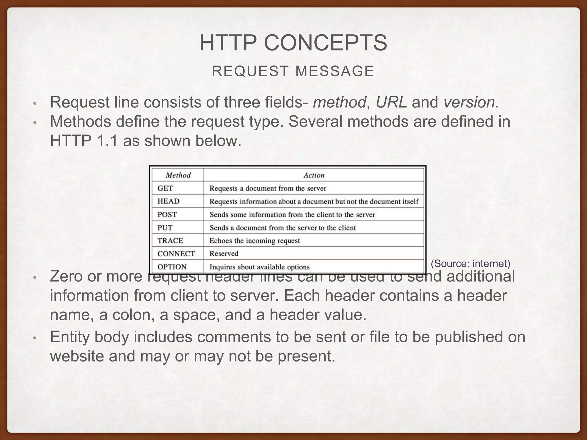 REQUEST MESSAGE
HTTP CONCEPTS
• Request line consists of three fields- method, URL and version.
• Methods define the request type. Several methods are defined in
HTTP 1.1 as shown below.
• Zero or more request header lines can be used to send additional
information from client to server. Each header contains a header
name, a colon, a space, and a header value.
• Entity body includes comments to be sent or file to be published on
website and may or may not be present.
(Source: internet)
 