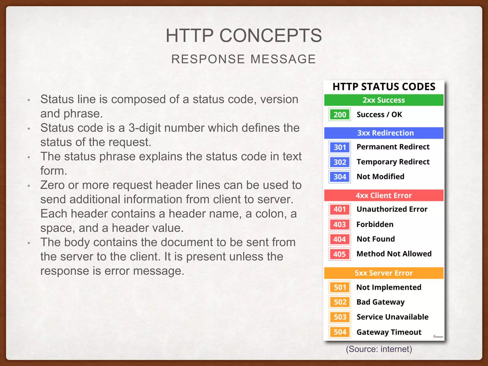 RESPONSE MESSAGE
HTTP CONCEPTS
• Status line is composed of a status code, version
and phrase.
• Status code is a 3-digit number which defines the
status of the request.
• The status phrase explains the status code in text
form.
• Zero or more request header lines can be used to
send additional information from client to server.
Each header contains a header name, a colon, a
space, and a header value.
• The body contains the document to be sent from
the server to the client. It is present unless the
response is error message.
(Source: internet)
 