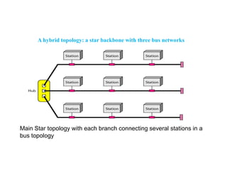 Dccn DCCN Unit 1.pdf