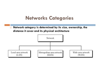 Dccn DCCN Unit 1.pdf